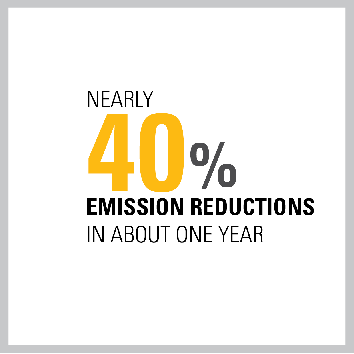 Nearly 40% emission reductions in about one year