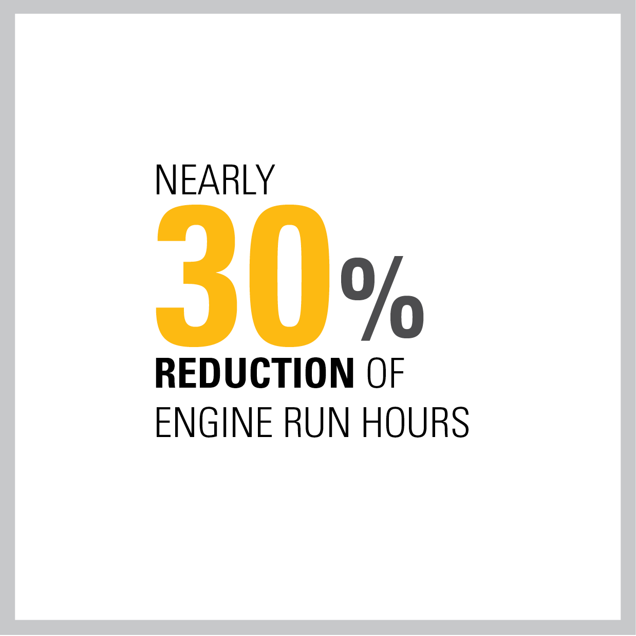 Nearly 30% reduction of engine run hours