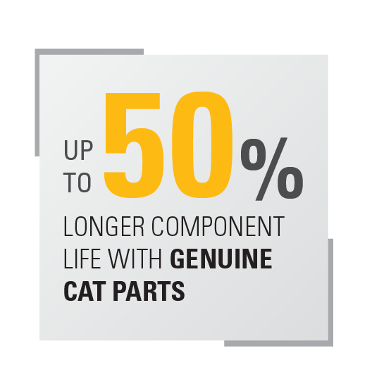 Up to 50% longer component life