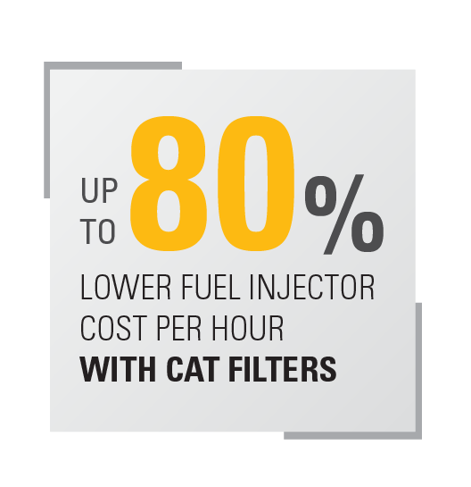 Up to 80% lower fuel injector cost per hour