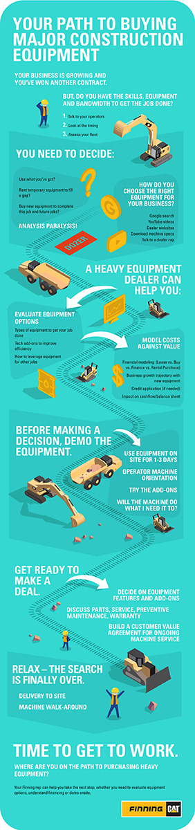 Your Path to Buying Major Construction Equipment