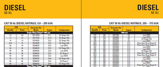 Diesel Generator Size Chart