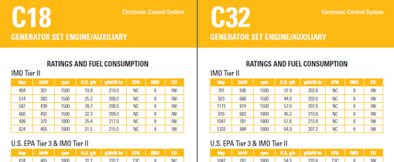 Caterpillar Fuel Consumption Chart