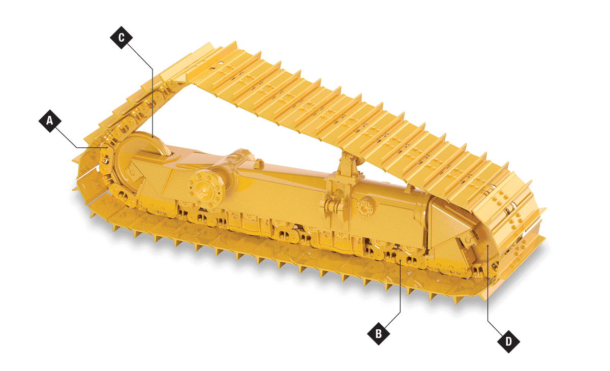 Cat® Abrasion™ Undercarriage | Cat® Undercarriage