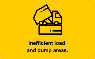 Inefficient load  and dump areas.