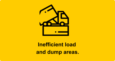 Inefficient load  and dump areas.