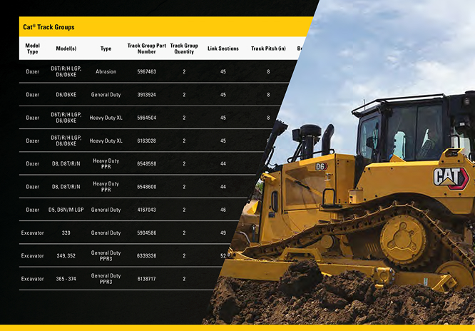 cat track group