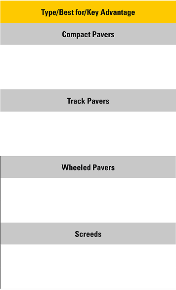 paving table
