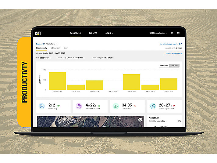 cat-productivity-dashboard