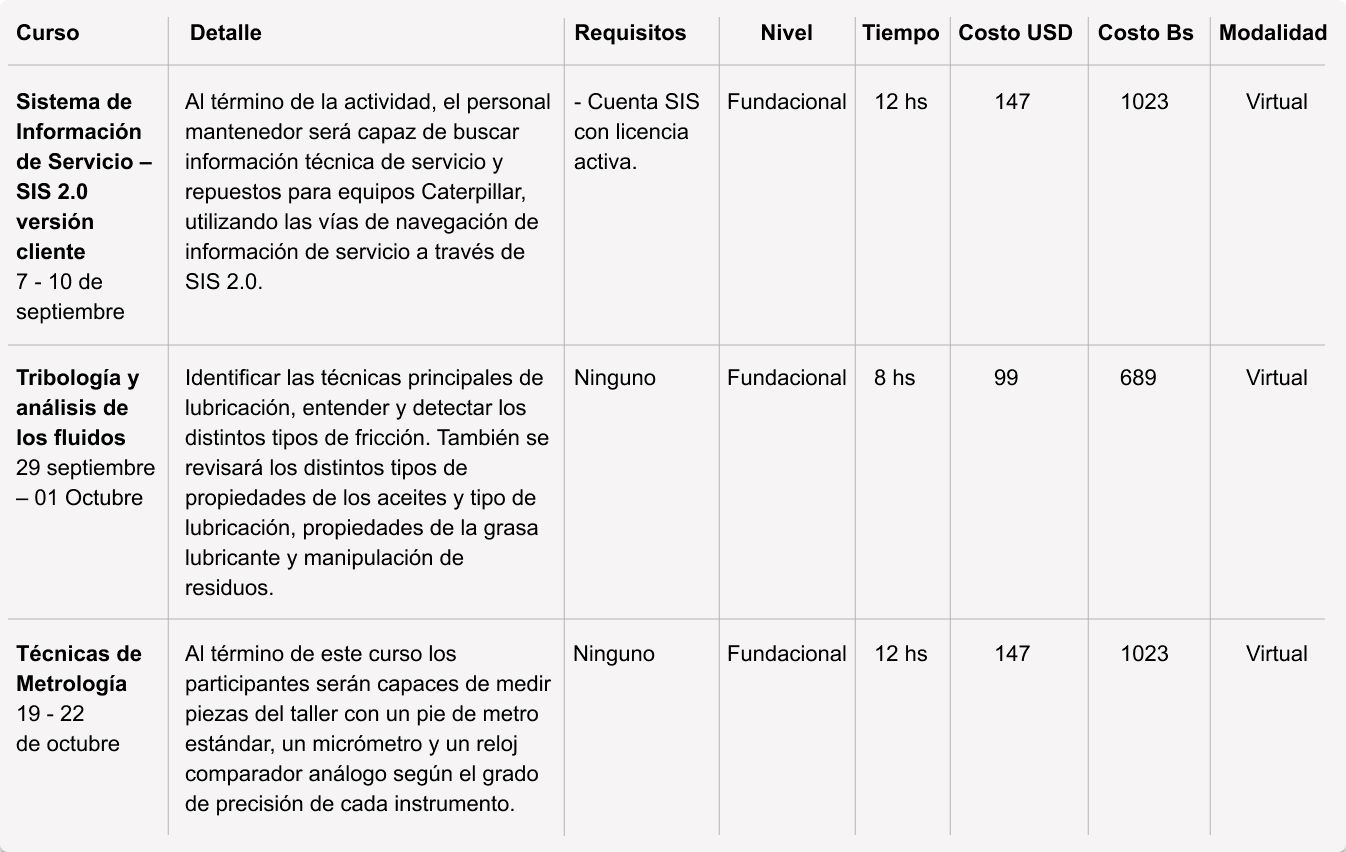 cursos - grilla hidraulica
