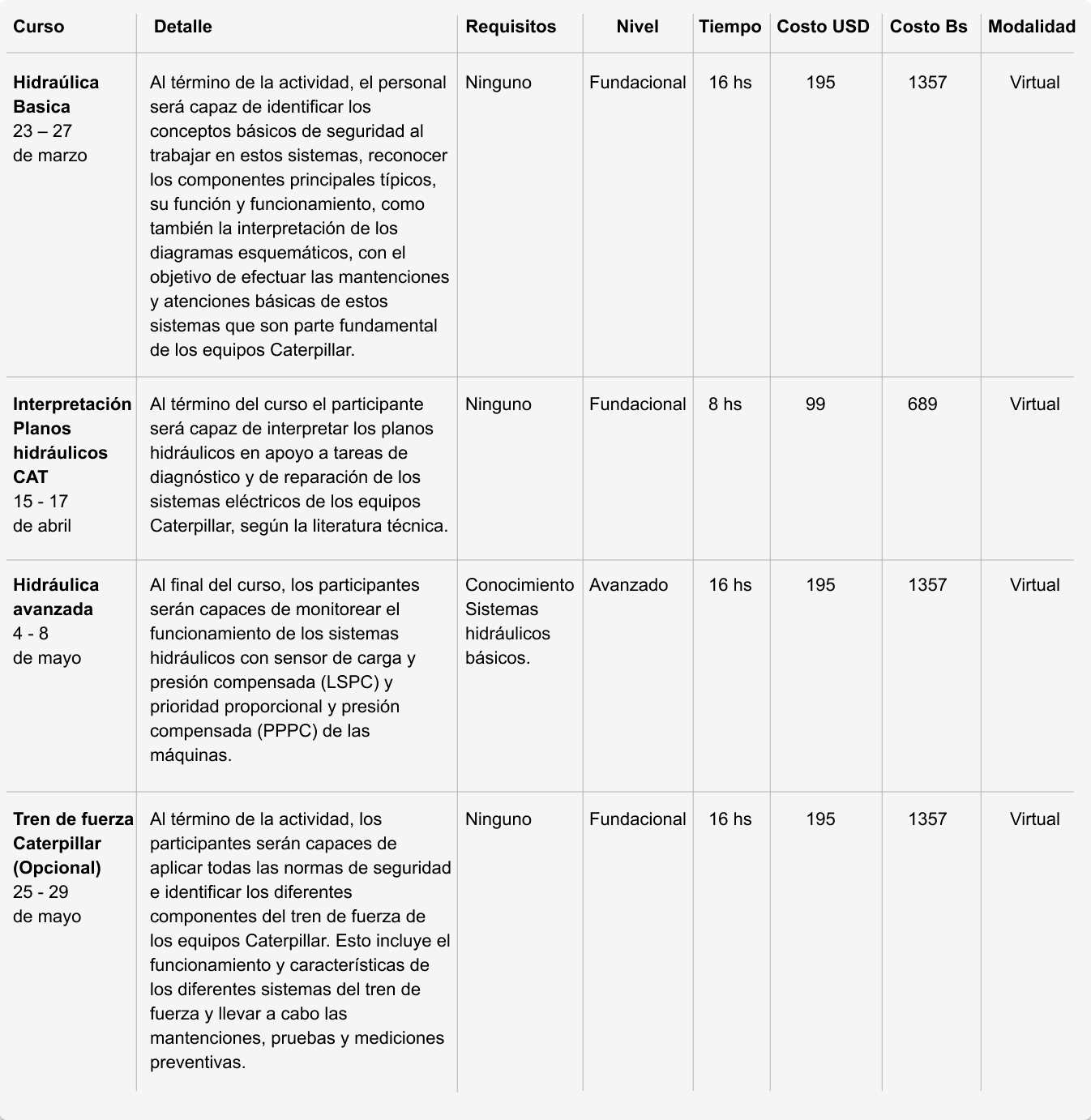 cursos - grilla hidraulica