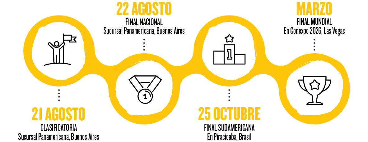 BANNER CON LAS FECHAS DEL EVENTO