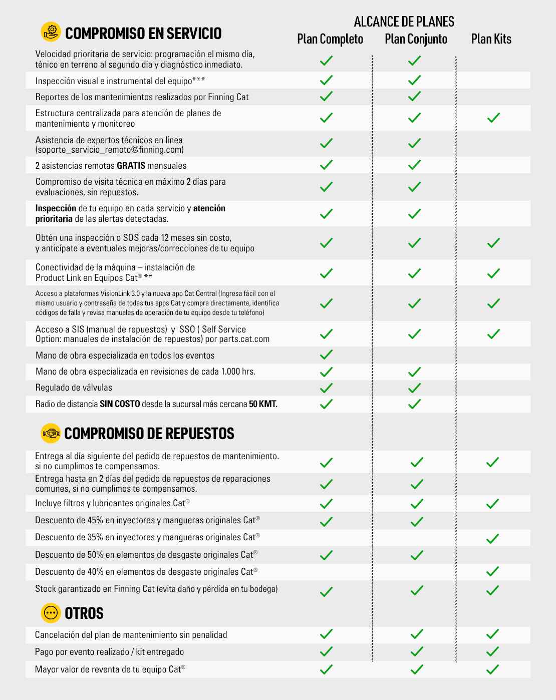 CVA - PLANES DE MANTENIMIENTO