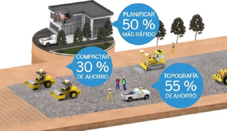 Aumenta la productividad en tu proyecto de construcción